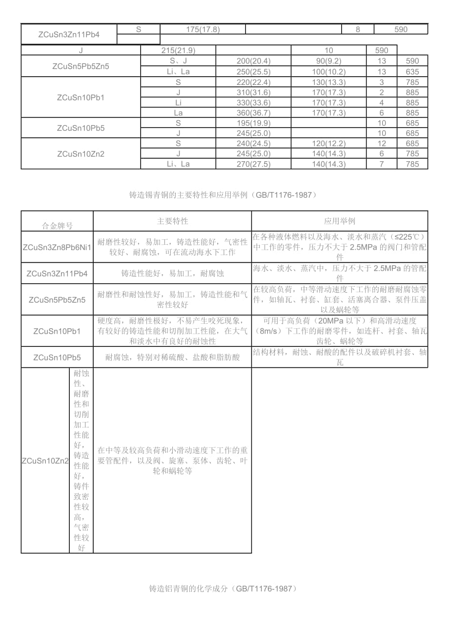 铜合金材料对照-成分-性能_第4页