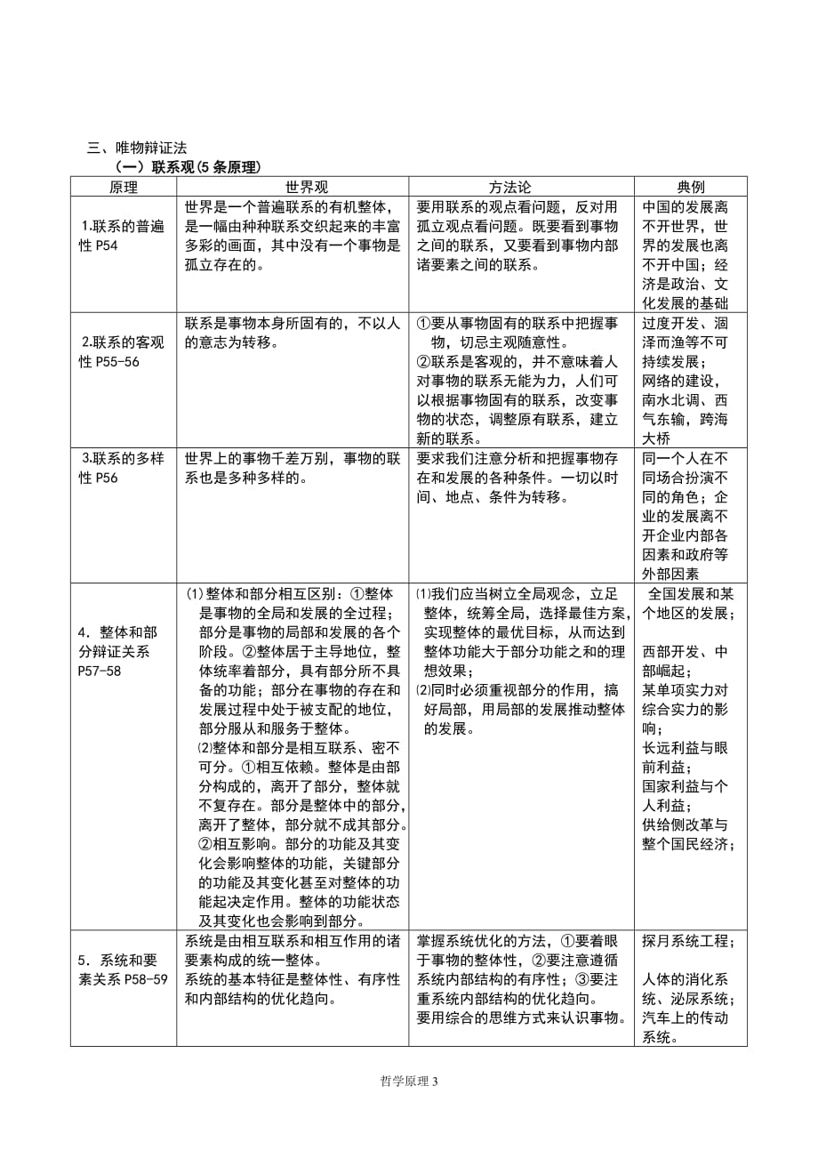 2017年11月高考复习整理--哲学原理归纳(表格式)_第3页