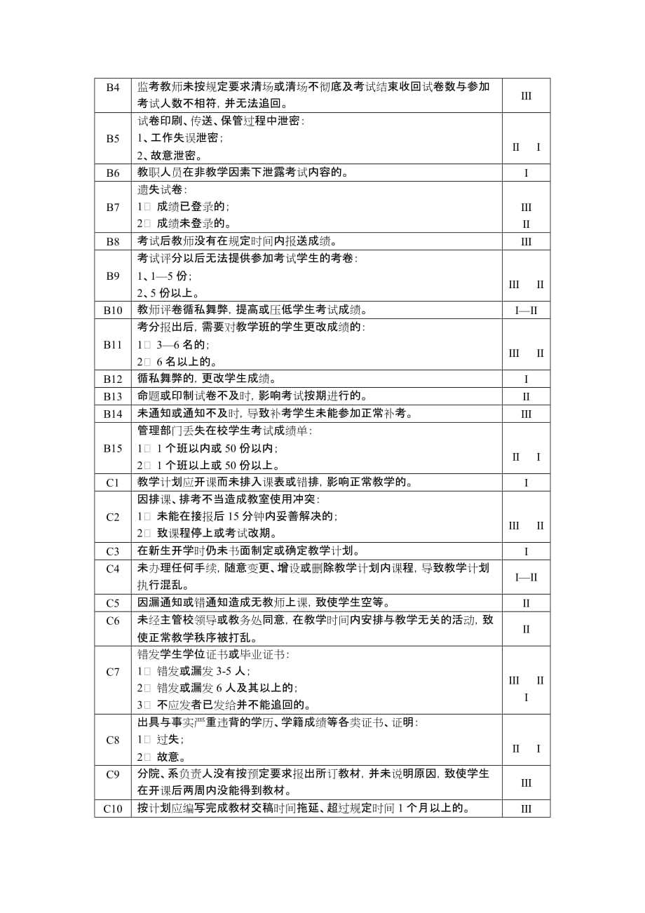 长春师范学院教学事故认定和处理办法_第3页