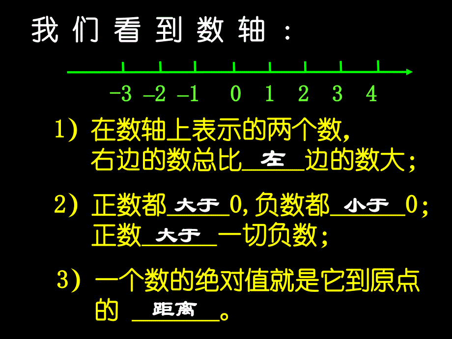 有理数的大小比较优质课课件资料_第2页