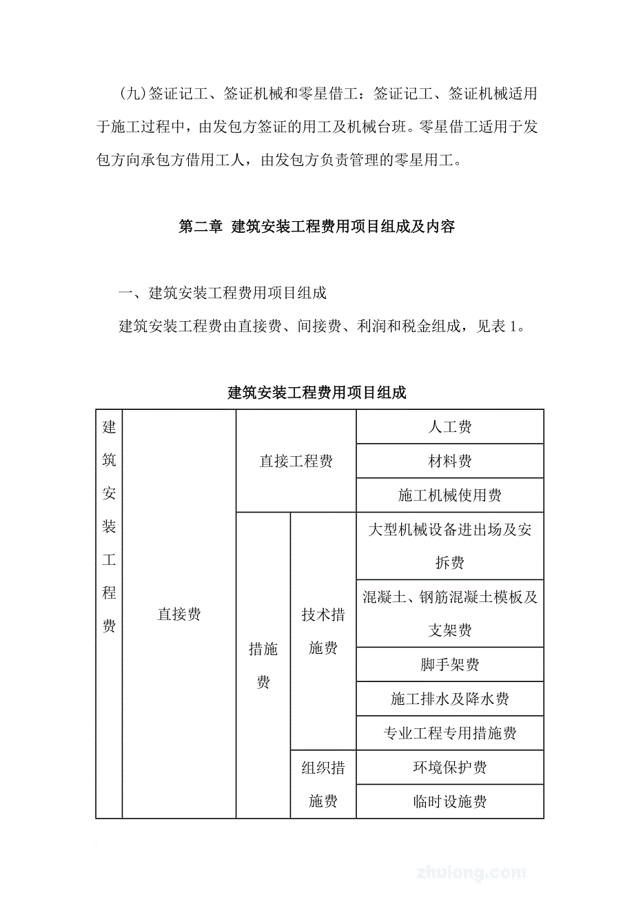 2008《重庆市建设工程费用定额》电子版_第3页