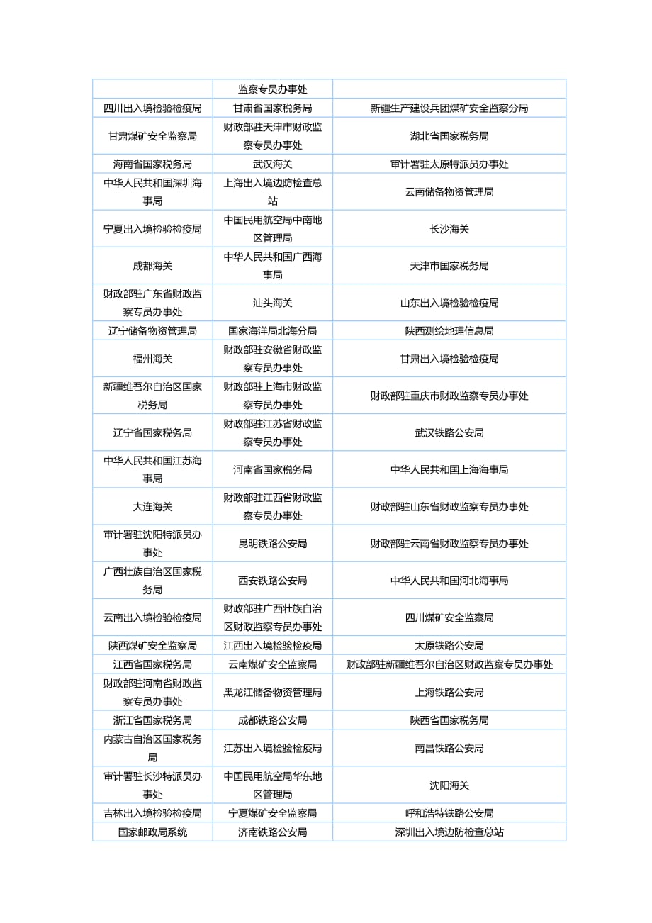 2013年国家公务员考试职位表_第3页