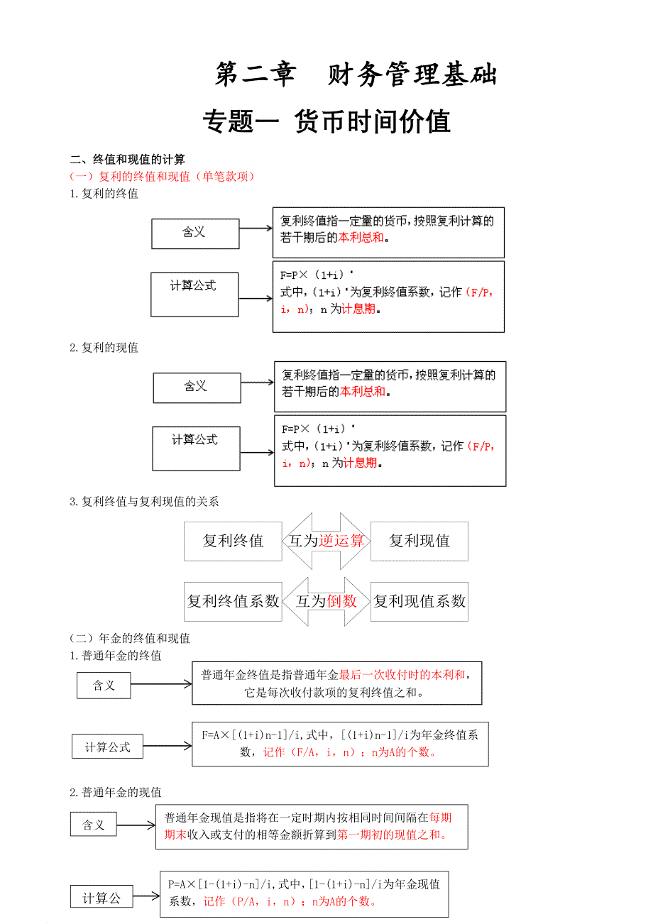 2014年最新中级会计职称《财务管理》公式归集(精华)_第1页