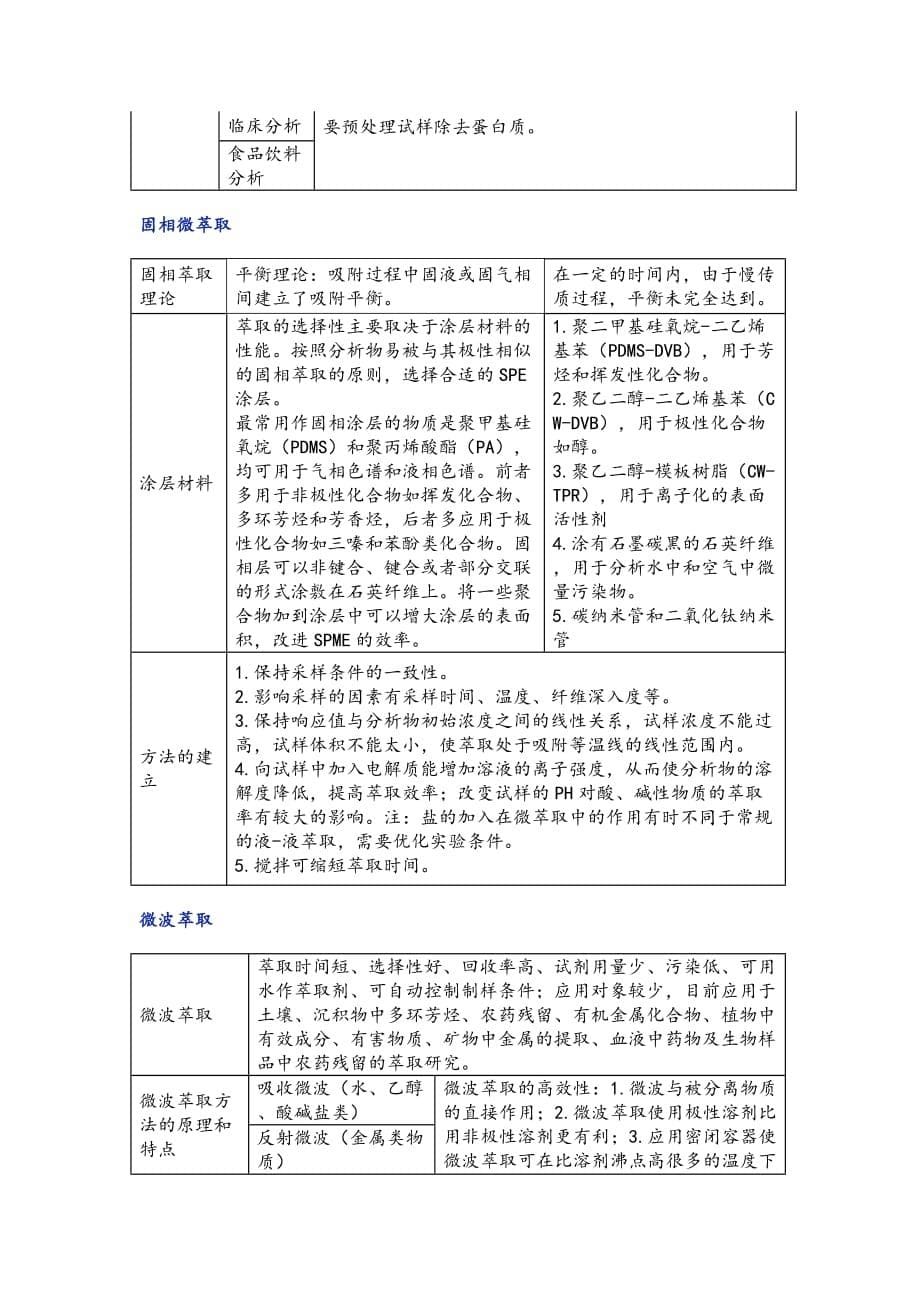 常见样品前处理方法汇总资料_第5页