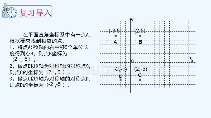 数学人教版九年级上册关于原点对称点的特点坐标.2.3 关于原点对称的点的坐标_第2页