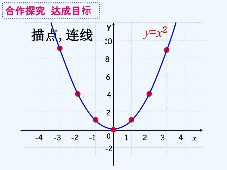 数学人教版九年级上册课件.1 第2课时二次函数y=ax2的图象_第5页