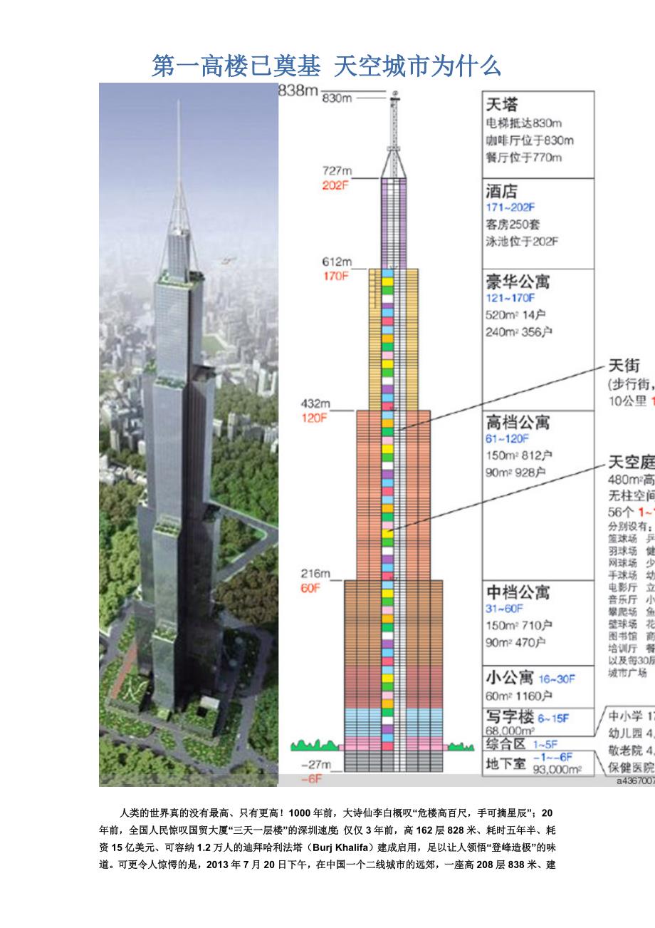 远大天空城市..世界第一高楼已奠基(t220项目)_第1页