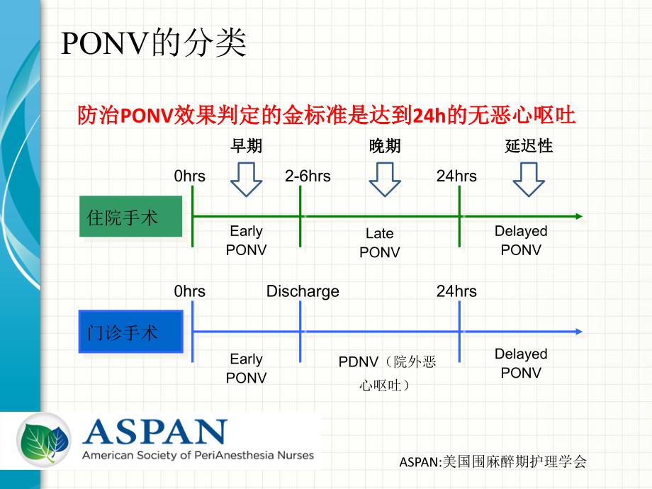 帕洛诺司琼预防ponv临床应用_第3页