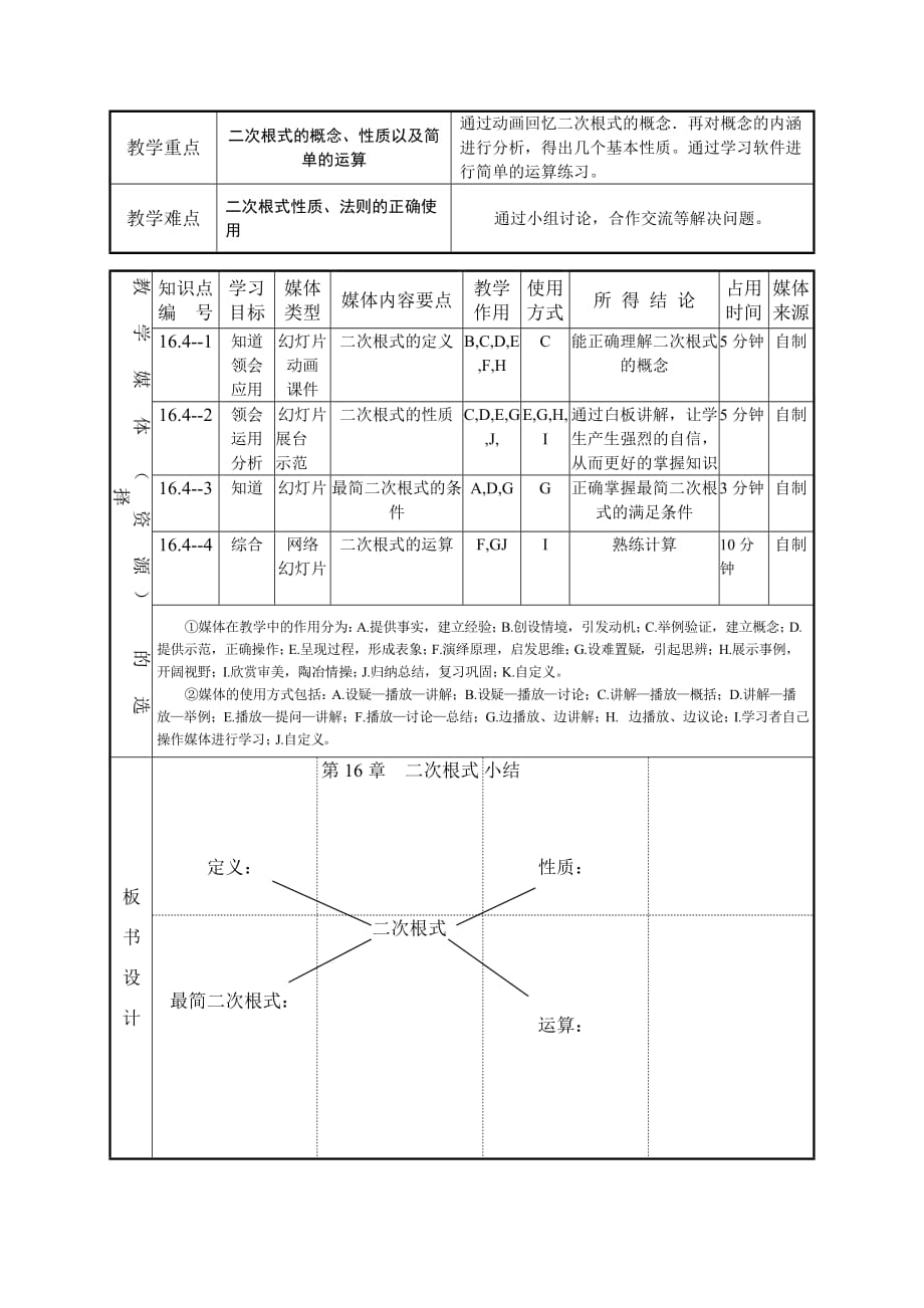 数学人教版八年级下册二次根式小结教案_第2页