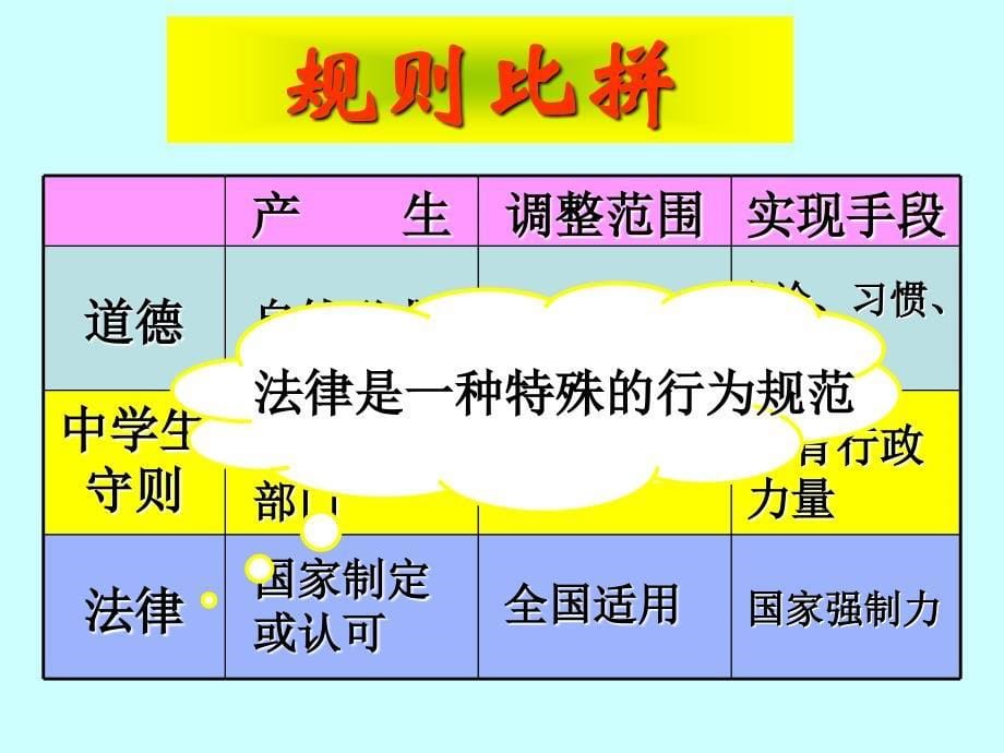 《特殊保护》课件2_第5页