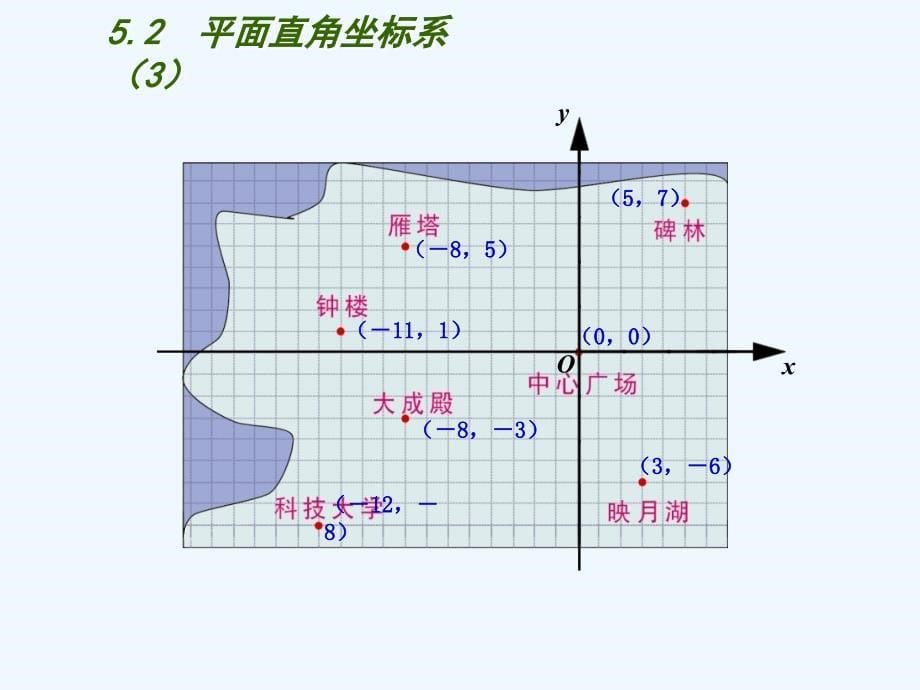 《平面直角坐标系三》课件_第5页