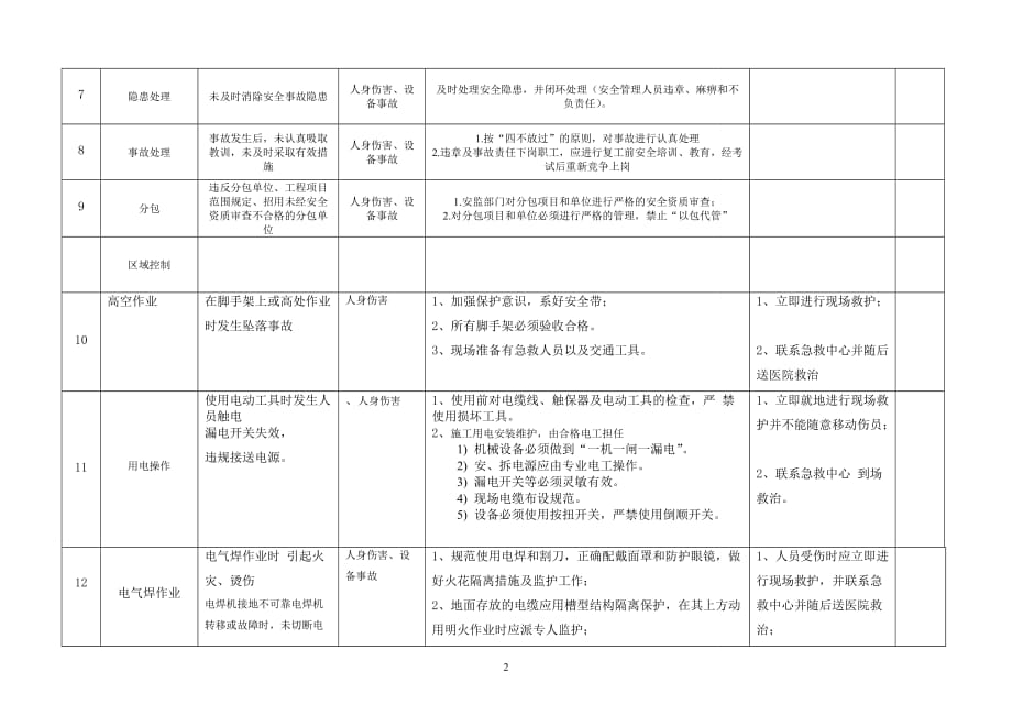 风险辨识(同名3828)_第2页