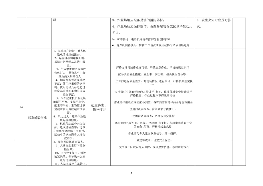 风险辨识(同名3828)_第3页