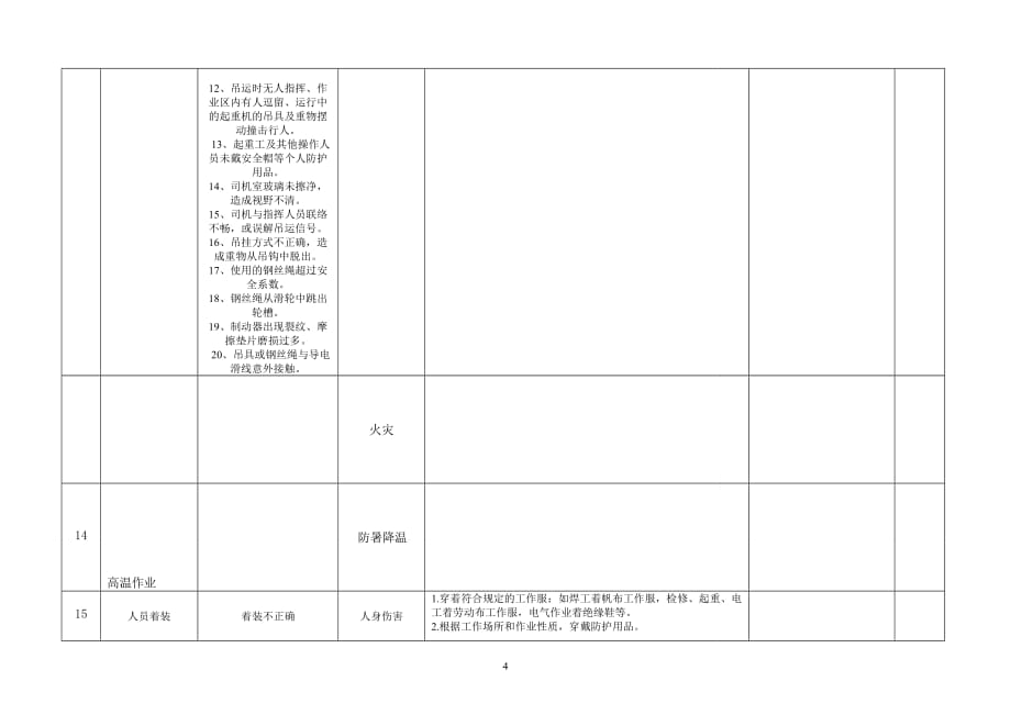 风险辨识(同名3828)_第4页