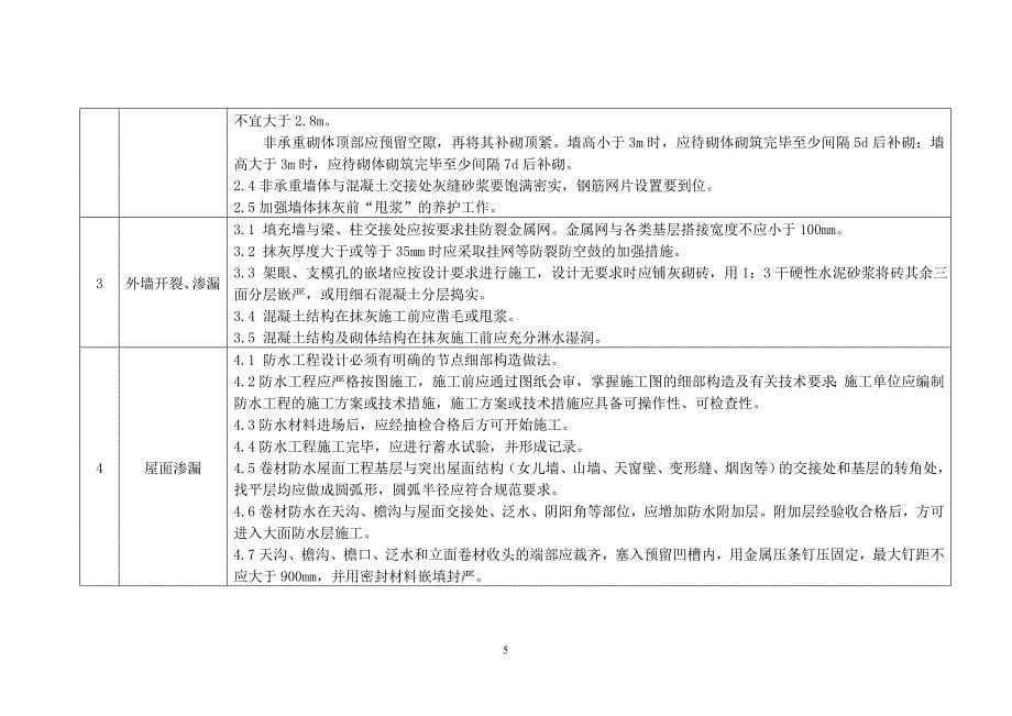 青建管字《建筑质量通病二十条》_第5页