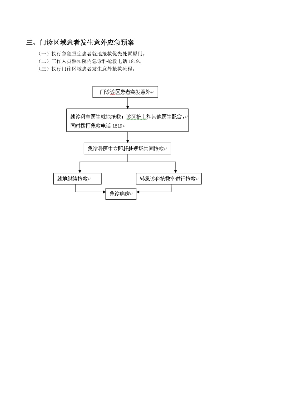 门诊部分预案(6个)_第4页