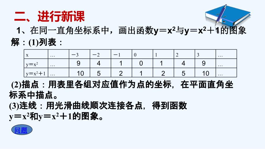 数学人教版九年级上册22.1.3.1二次函数y＝ax2＋k的图象和性质_第3页