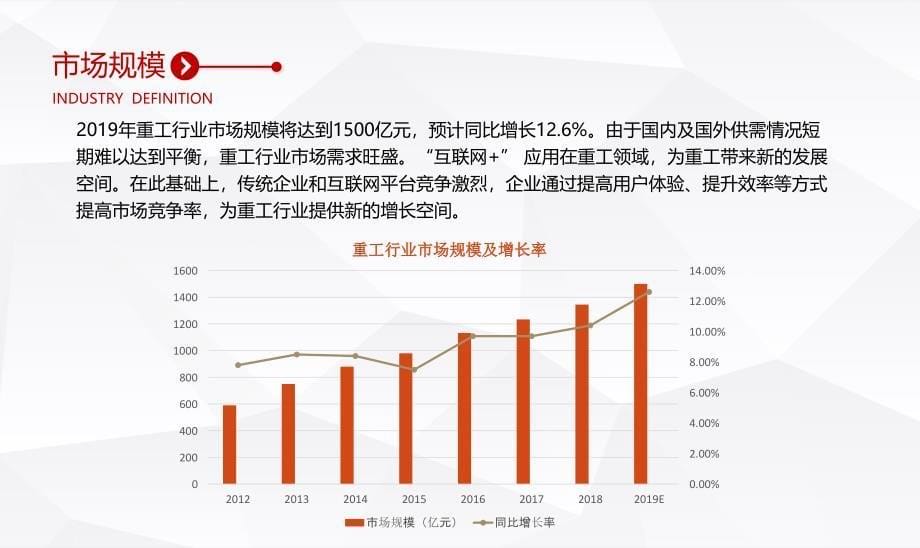 重工行业分析报告投资研究_第5页