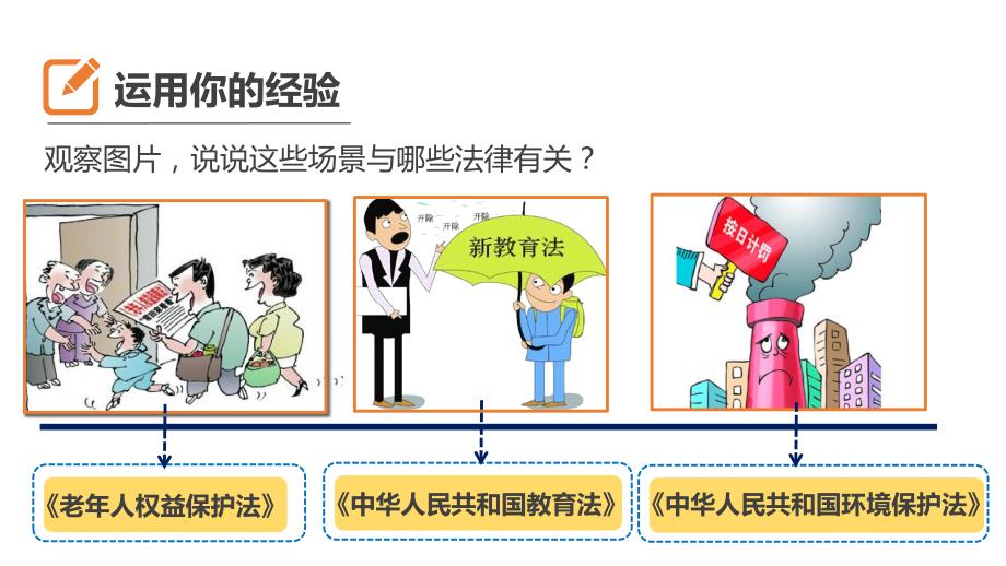 1感受生活中的法律第二课时 课件_第3页