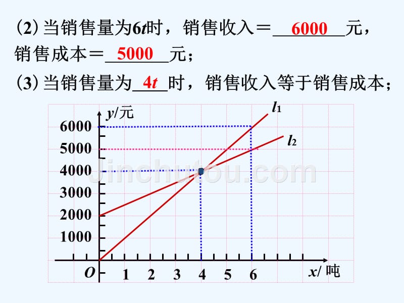 课外练习3_一次函数_第3页