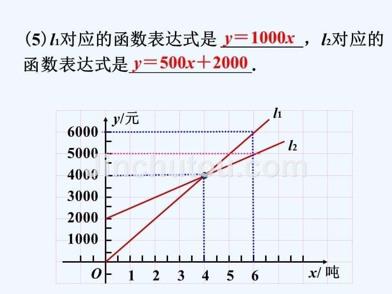 课外练习3_一次函数_第5页