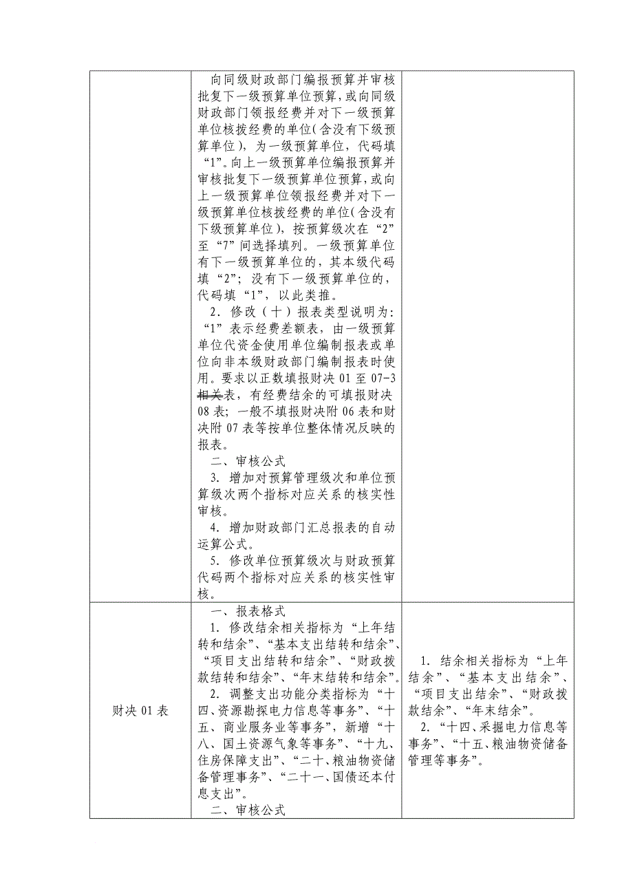 2007年度部门决算报表主要变动情况对照表_第2页