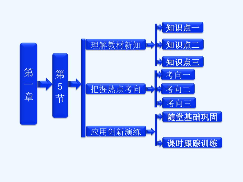 《匀强电场中电势差与电场强度的关系　示波管原理》课件4_第1页