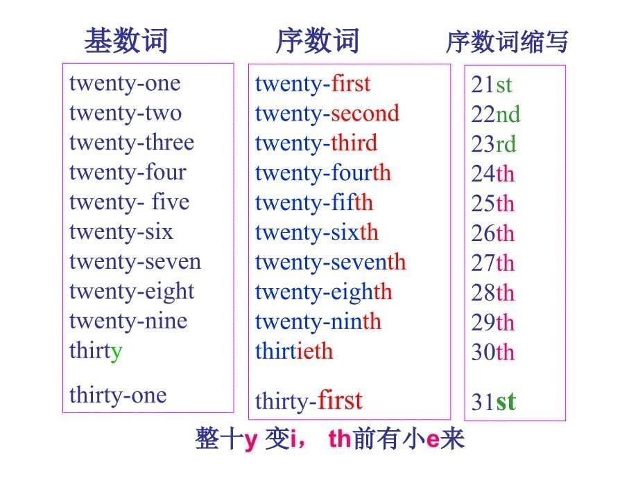 月份的英语名称日期表达资料_第5页