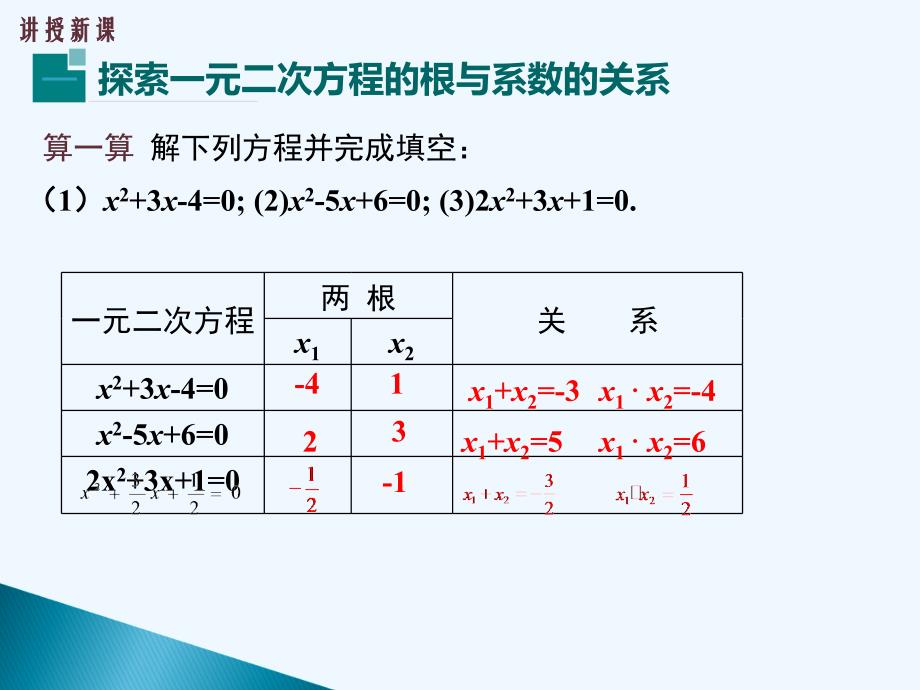 数学人教版九年级上册21.2.4 一元二次方程的根与系数的关系.2.4一元二次方程的根与系数的关系_第4页