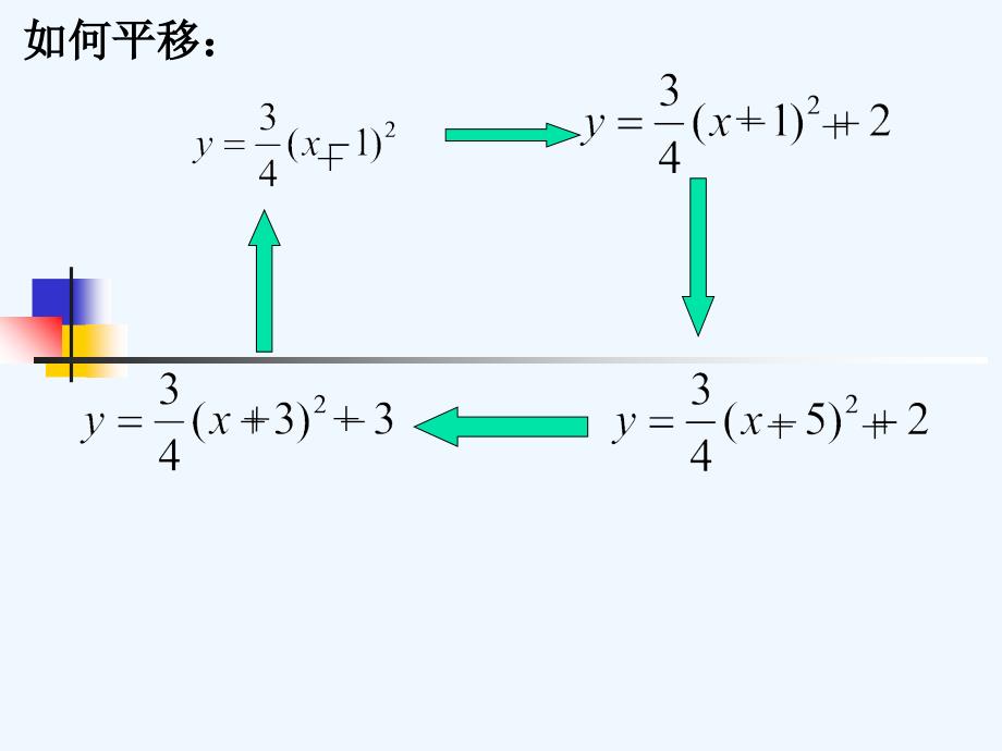 数学人教版九年级上册22.1.4二次函数(一般形式)的图象及性质.1.4二次函数(一般形式)的图象及性质_第3页