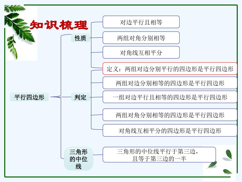 数学人教版八年级下册平行四边形 小结_第4页