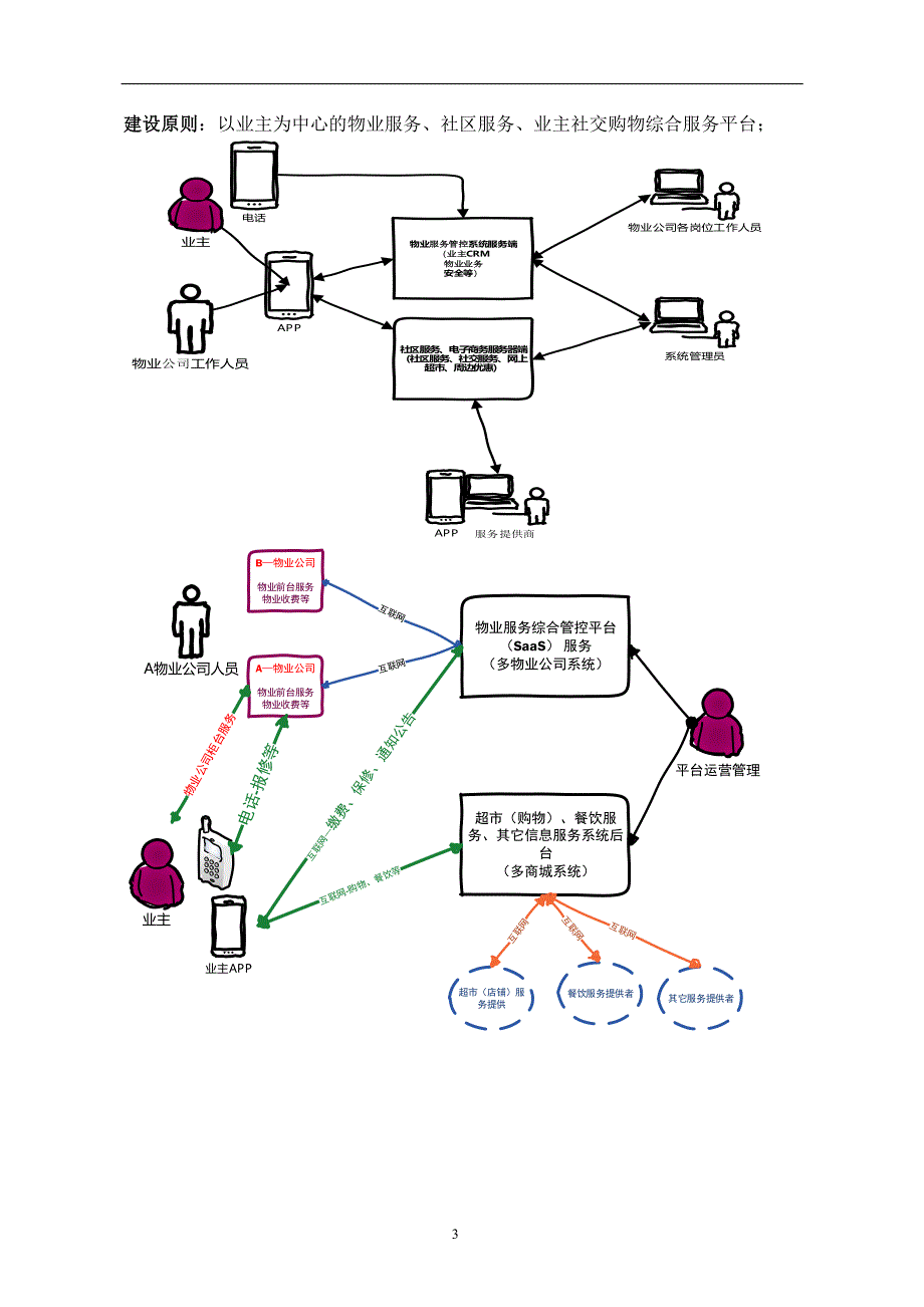 智慧物业整体解决方案资料_第3页