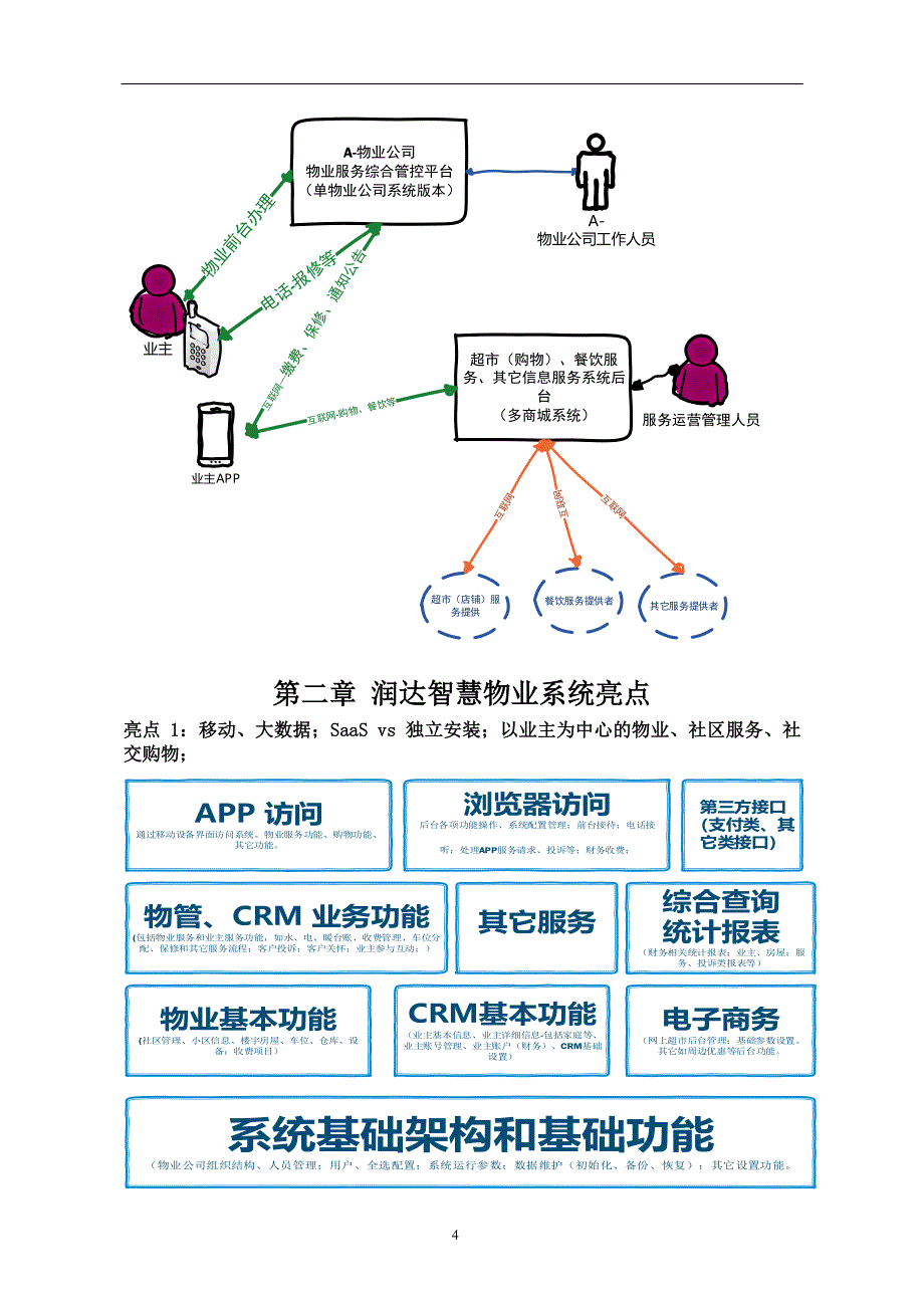 智慧物业整体解决方案资料_第4页