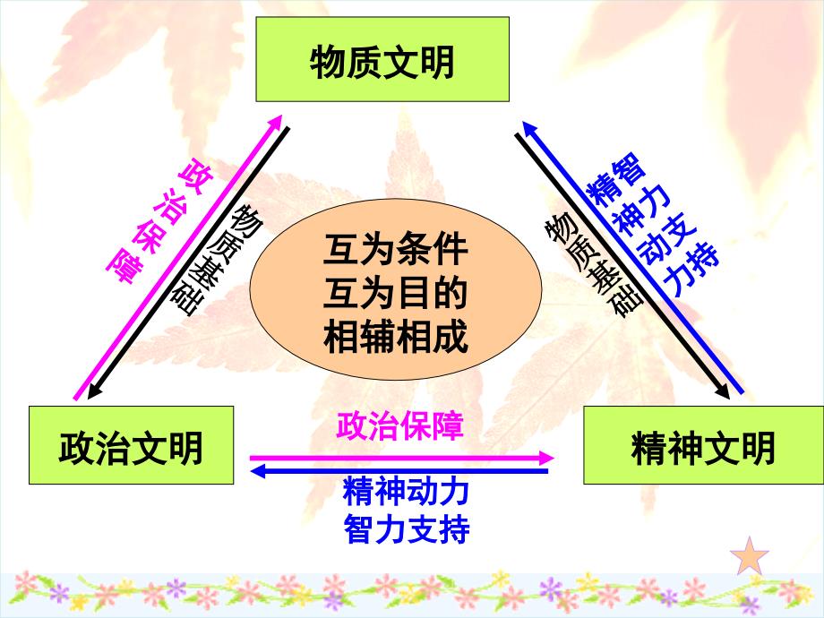 《建设社会主义精神文明》课件1_第4页