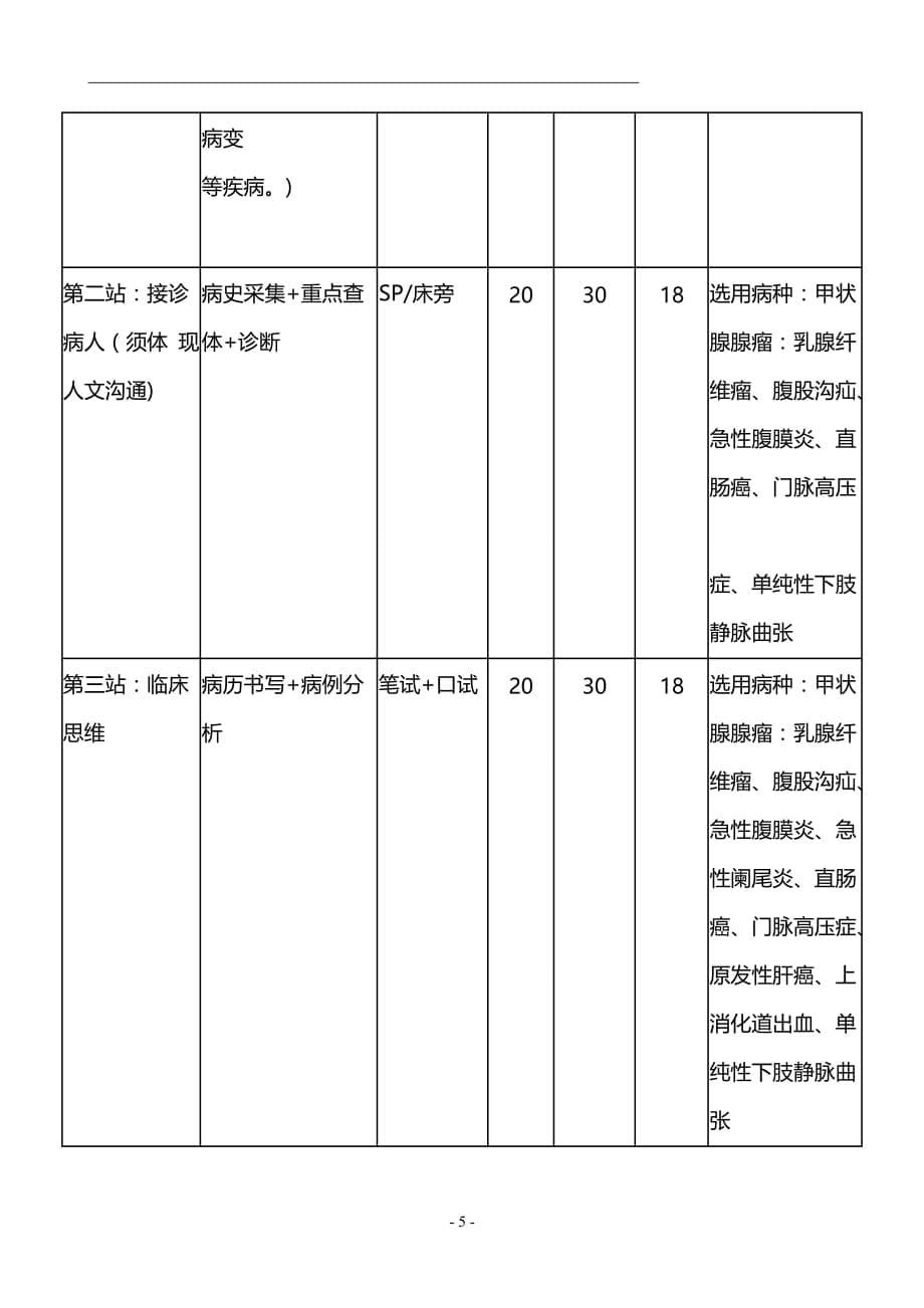 普通外科住院医师教学计划资料_第5页