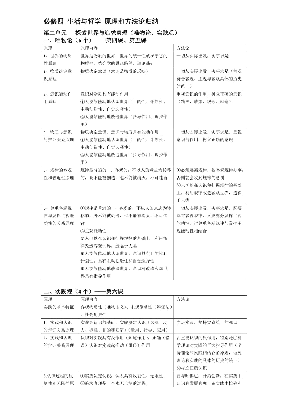 高中政治必修四生活与哲学-世界观方法论大总结_第1页