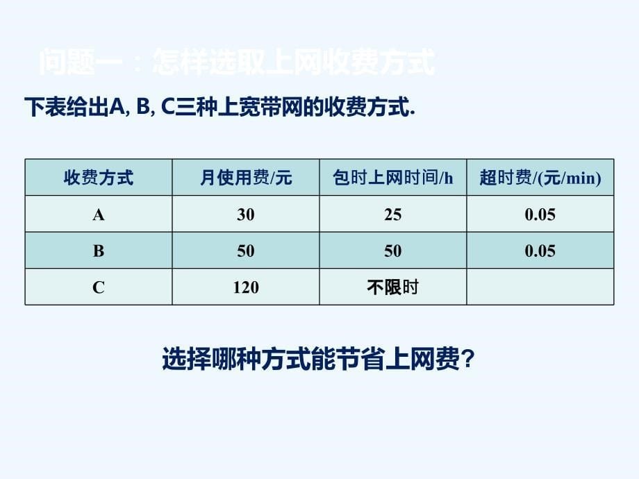 数学人教版八年级下册方案选择（1）_第5页