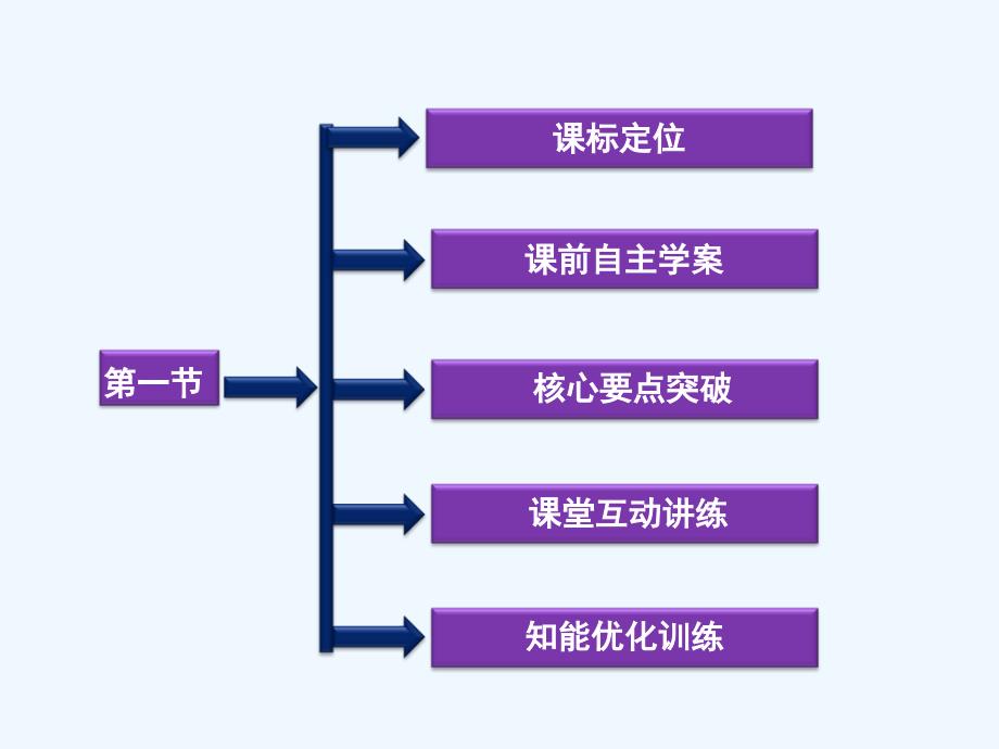 《物体是由大量分子组成的》课件4_第2页