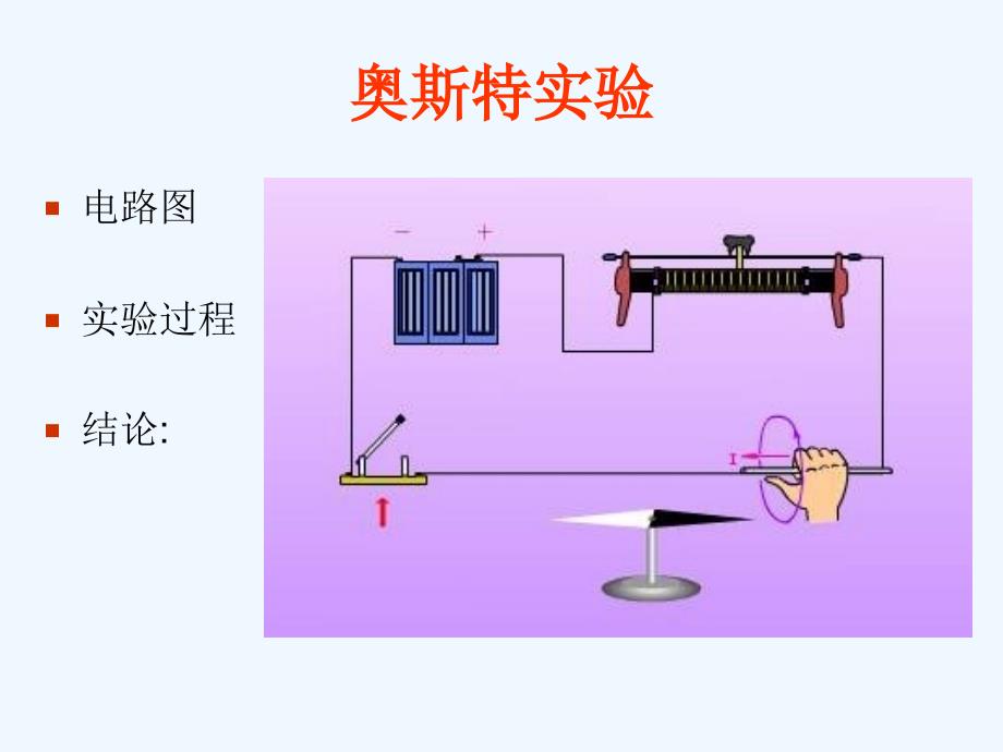 《电流的磁效应》课件1_第3页