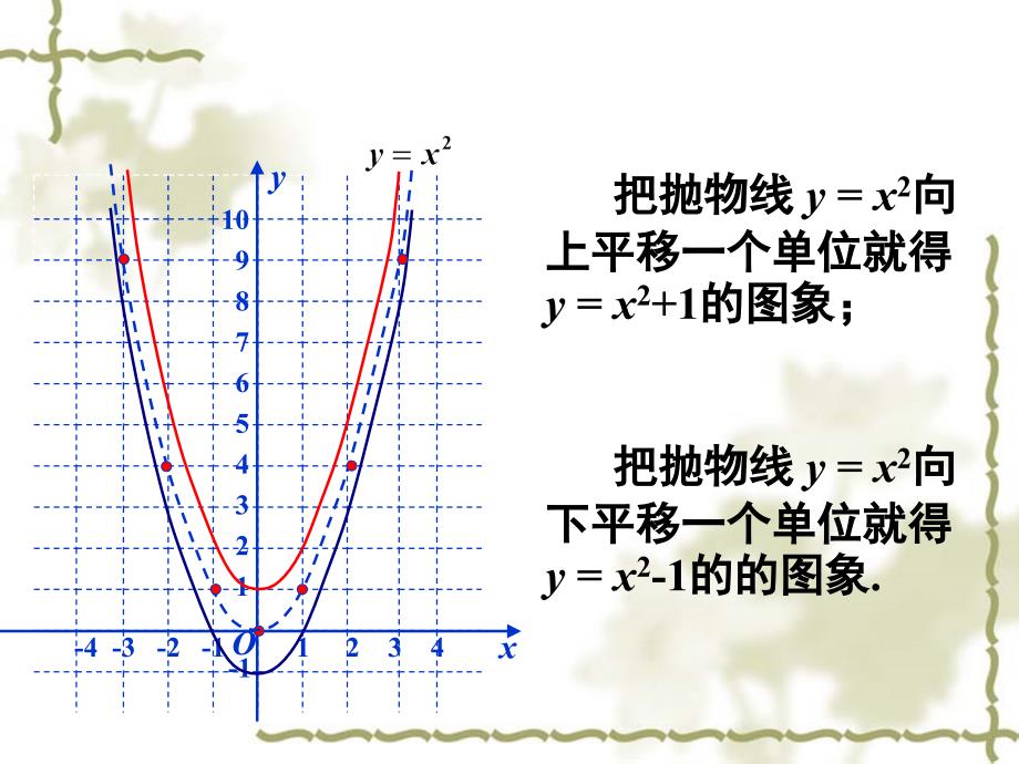 数学人教版九年级上册二次函数y=a(x－h)2＋k的图像与性质_第4页