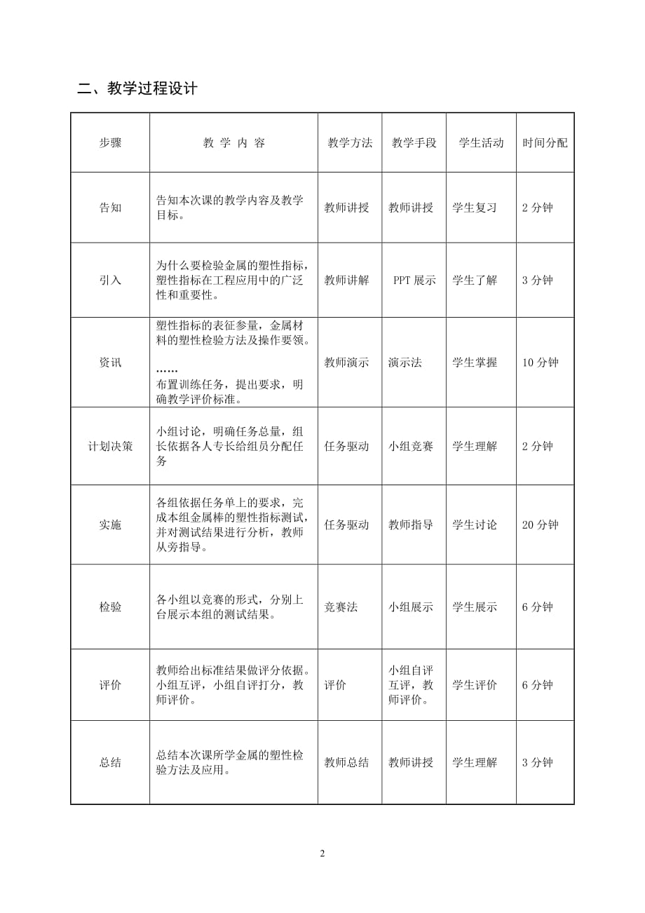 钢的塑性测试_第2页