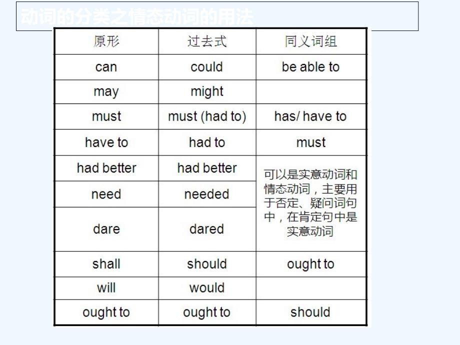 《情态动词》精讲_第4页