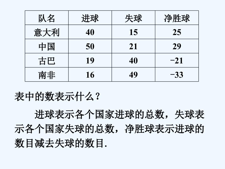 表中的数表示什么_第2页