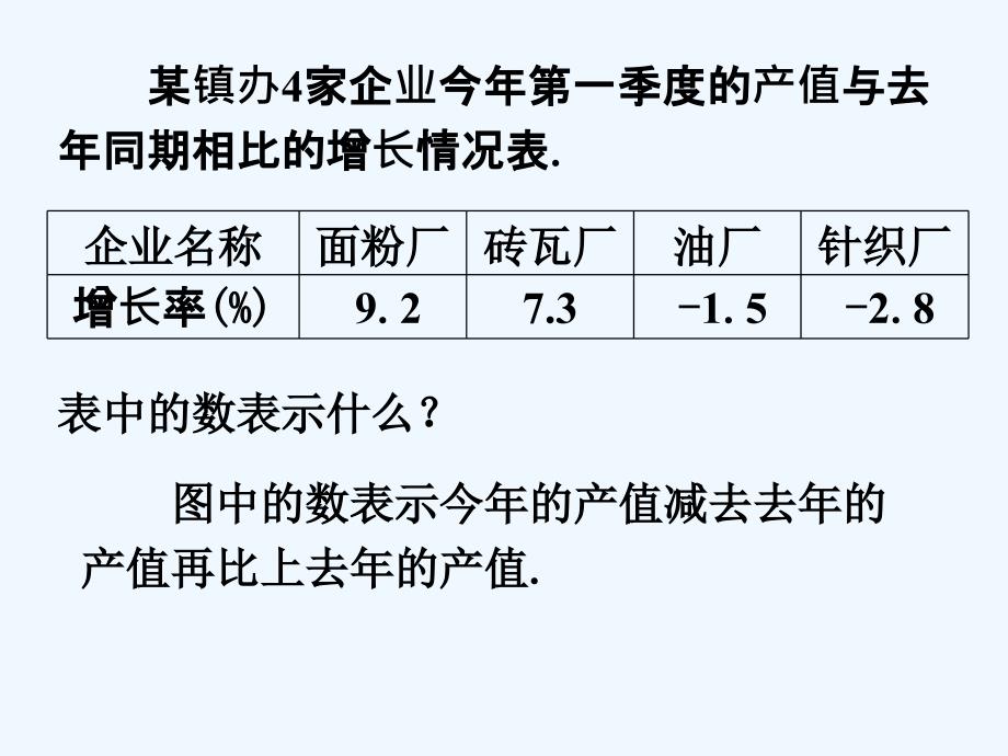 表中的数表示什么_第3页