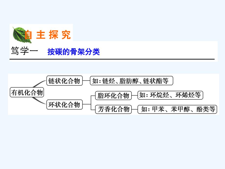 《有机化合物的分类和命名第一课时》课件5_第3页