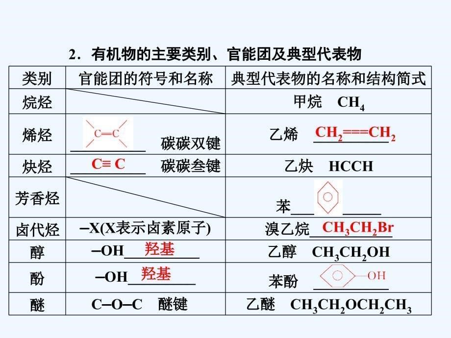 《有机化合物的分类和命名第一课时》课件5_第5页