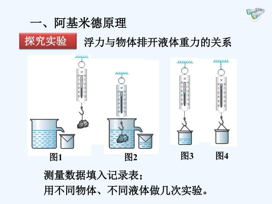 《数学之神—阿基米德》课件_第5页