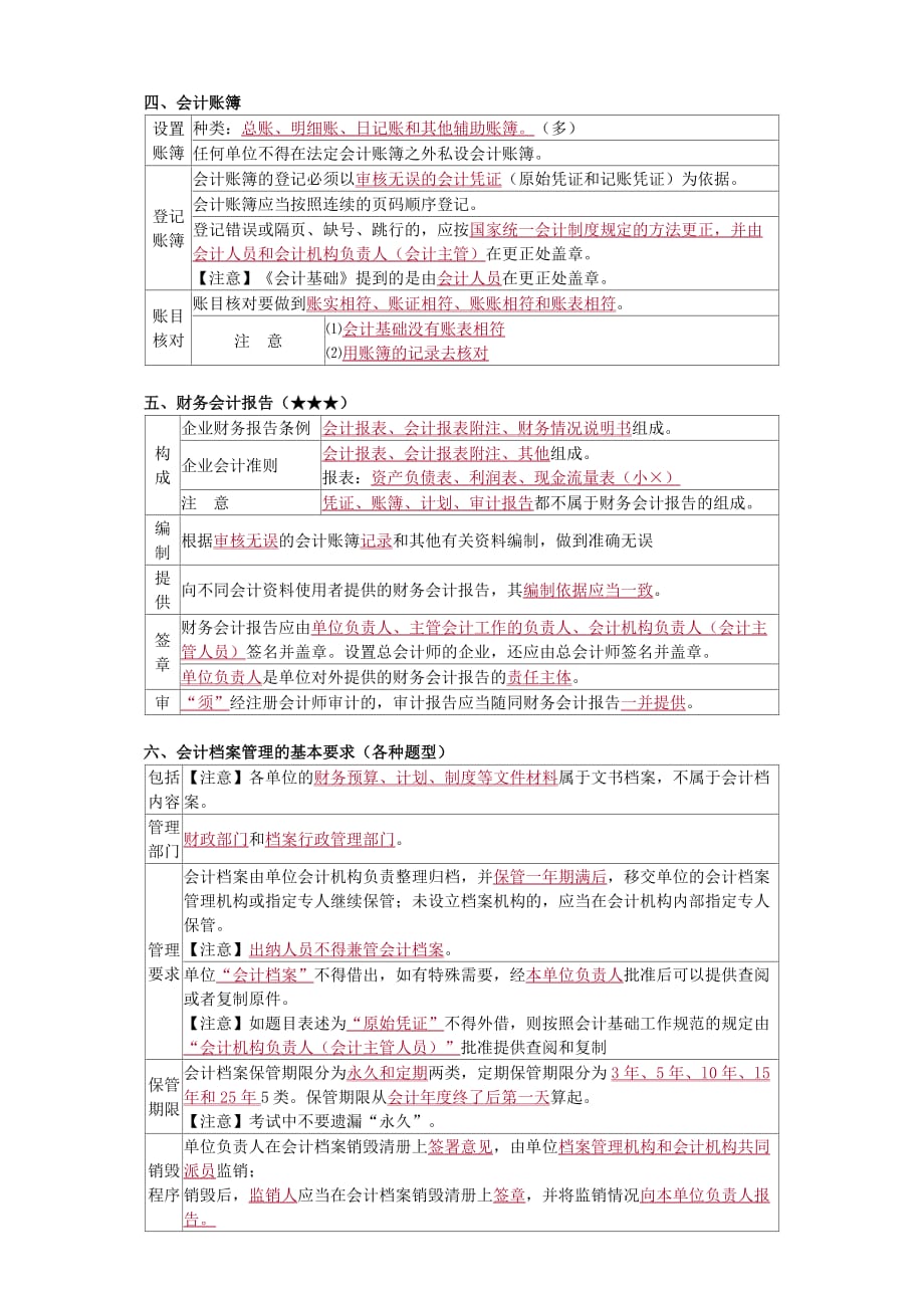 2015财经法规冲刺资料1_第4页