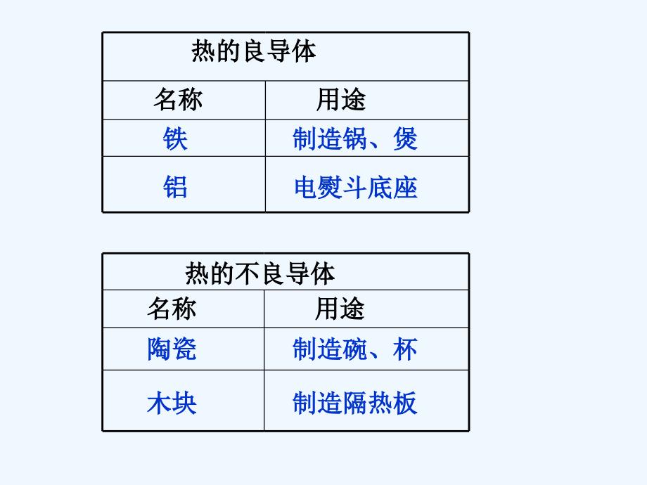 比较木筷和不锈钢汤匙的导热性能_第2页