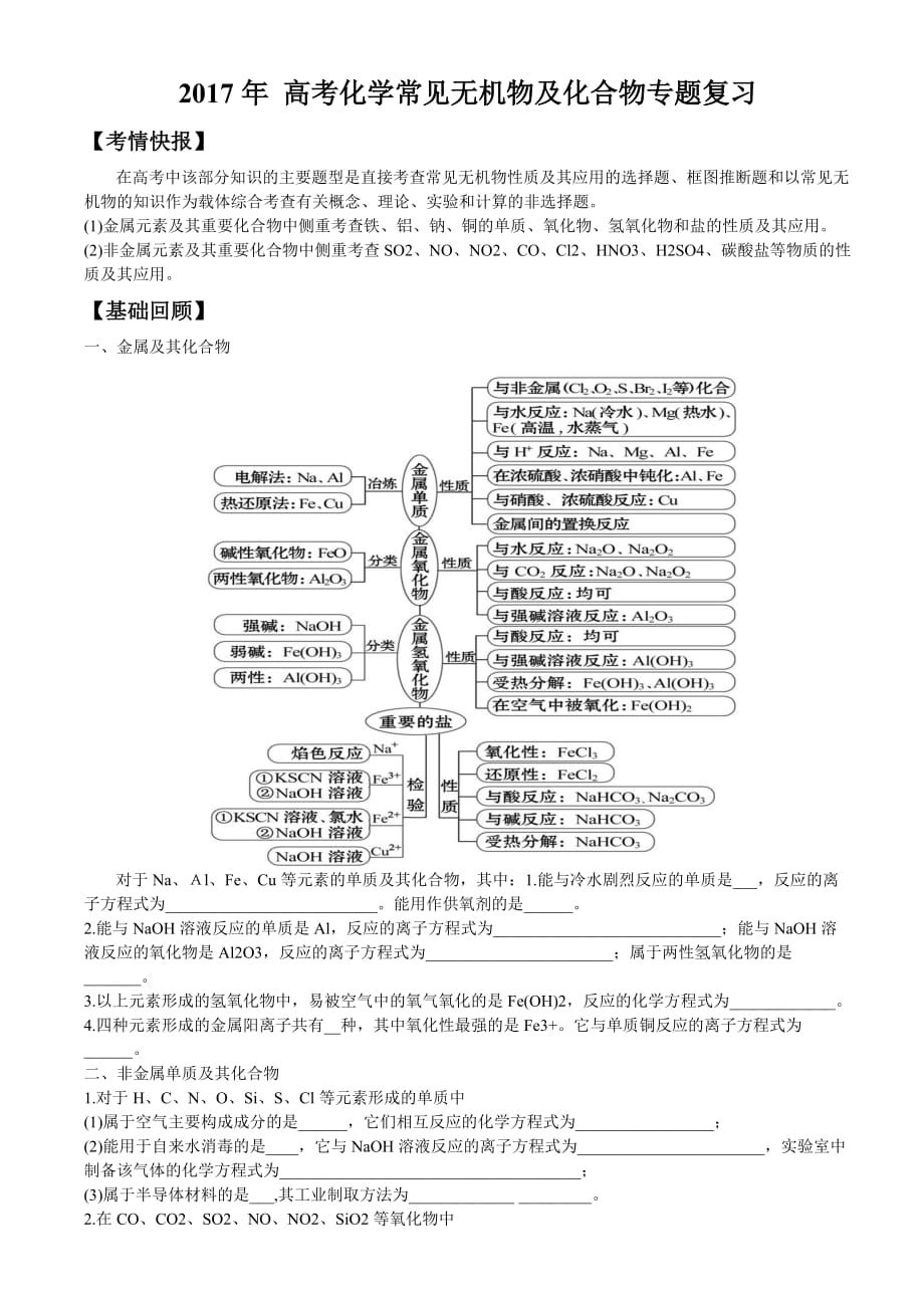 2017年-高考化学常见无机物及化合物专题复习_第1页